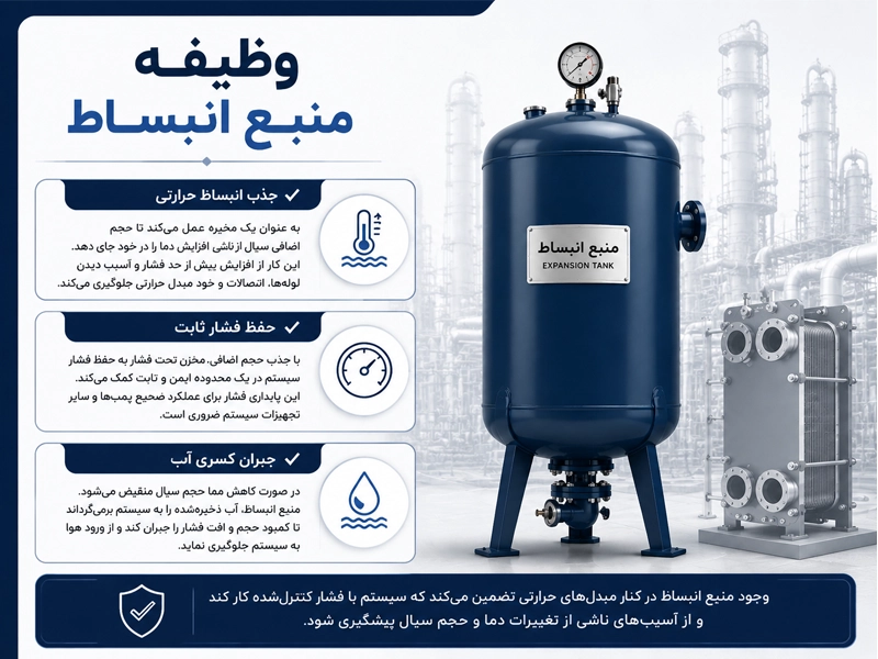 وظایف منبع انبساط